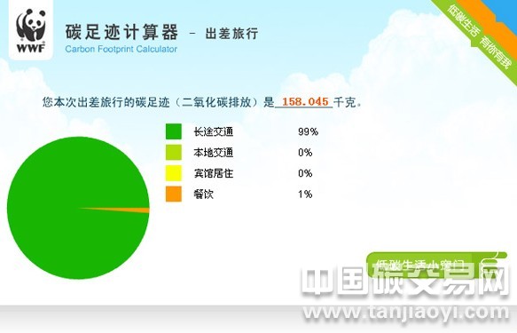 分析各國對碳足跡有哪些規(guī)范？