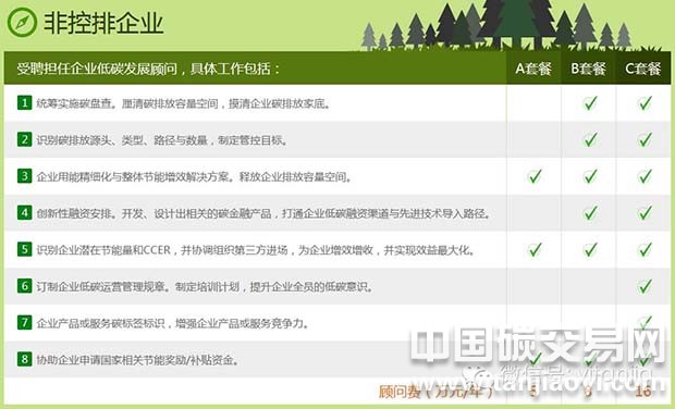 “企業(yè)碳顧問(wèn)助力增強(qiáng)企業(yè)綠色競(jìng)爭(zhēng)力”
