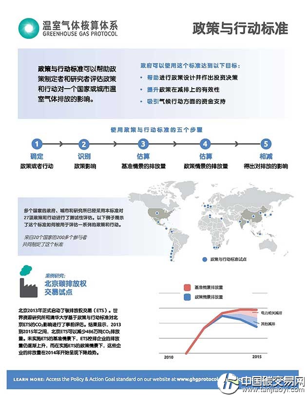 如何定量評(píng)估北京市碳排放權(quán)交易試點(diǎn)減排效果？