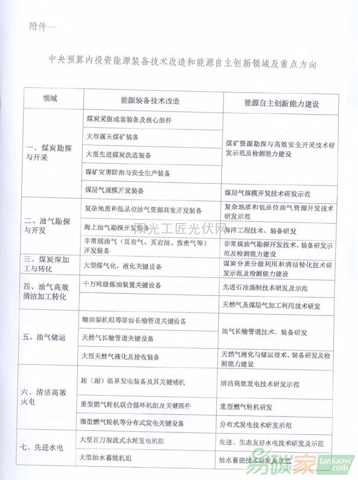 國能綜科技[2015]52號 國家能源局綜合司關(guān)于組織申報(bào)2015年能源自主創(chuàng)新和能源裝備專項(xiàng)項(xiàng)目的通知
