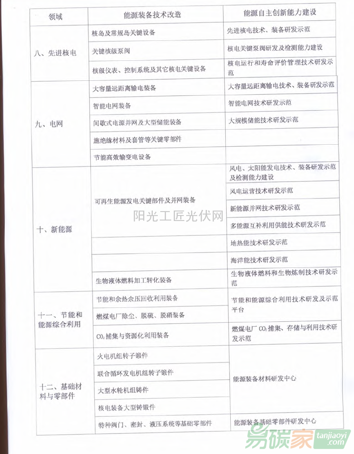 國能綜科技[2015]52號 國家能源局綜合司關(guān)于組織申報(bào)2015年能源自主創(chuàng)新和能源裝備專項(xiàng)項(xiàng)目的通知