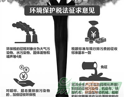 “環(huán)境保護稅如何設置更合理？”