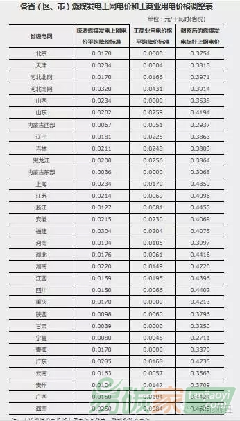 光伏補(bǔ)貼生死劫可再生能源基金hold得??？