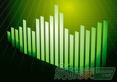 全國碳市場啟動后CCERs質(zhì)押、碳期權(quán)合同、碳基金、CCERs預(yù)購買權(quán)和借碳業(yè)務(wù)等新興領(lǐng)域?qū)⒚媾R巨大機遇