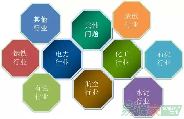 解析核算、報(bào)告、核查等共性問題