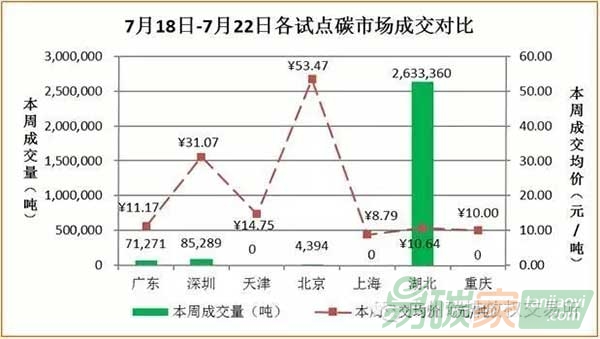 國(guó)內(nèi)外碳市場(chǎng)交易行情數(shù)據(jù)分析匯總