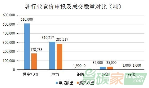 廣東配額有償分配趨成熟穩(wěn)健，配額未來仍緊缺