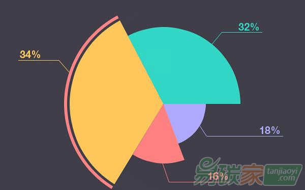 國內(nèi)外碳交易市場行情數(shù)據(jù)分析匯總