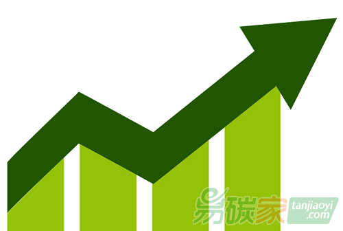 支撐200元/噸碳價(jià)的驅(qū)動(dòng)因素：經(jīng)濟(jì)底部和碳價(jià)底部及預(yù)期底部