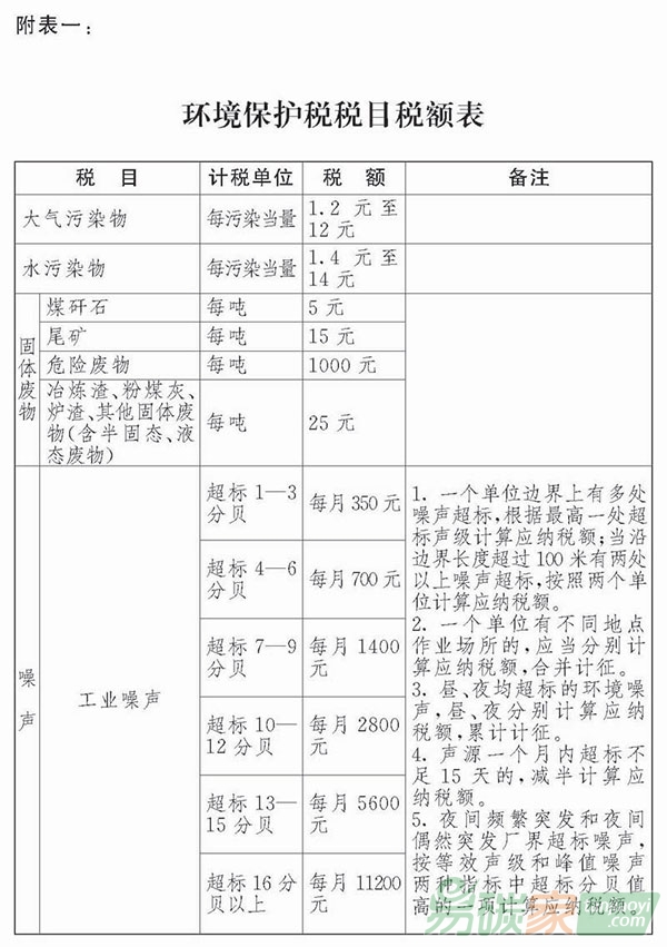 中華人民共和國環(huán)境保護稅法