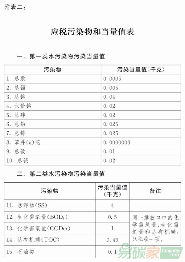 中華人民共和國環(huán)境保護稅法