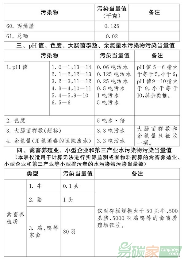 中華人民共和國環(huán)境保護稅法
