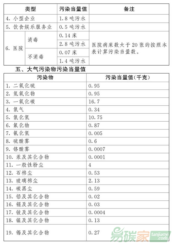 中華人民共和國環(huán)境保護稅法