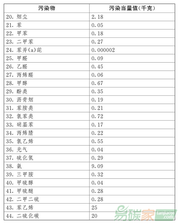 中華人民共和國環(huán)境保護稅法