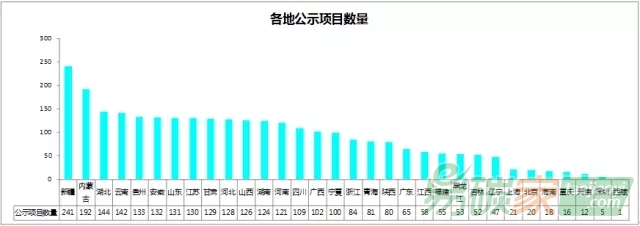 我國CCER項(xiàng)目最新進(jìn)展情況匯總分析