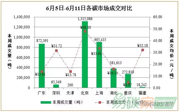 中國碳交易市場(chǎng)價(jià)格走勢(shì)分析