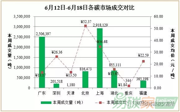中國碳交易市場價(jià)格走勢分析