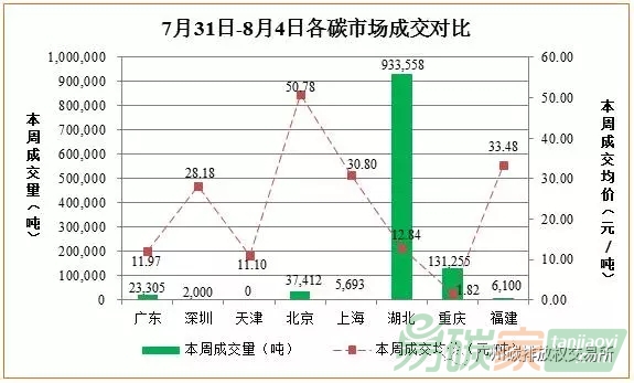 中國碳交易市場行情價格數(shù)據(jù)匯總分析