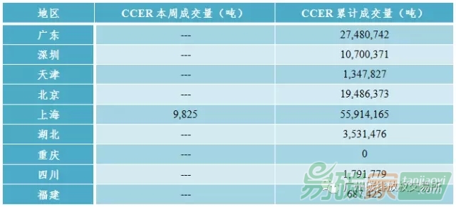 中國碳交易市場行情價格數(shù)據(jù)匯總分析