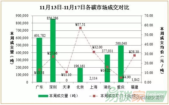 中國(guó)碳市場(chǎng)交易價(jià)格行情數(shù)據(jù)匯總分析