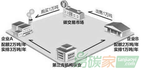 全國(guó)碳市場(chǎng)今日啟動(dòng)，對(duì)電力行業(yè)意味著什么？