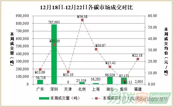 中國(guó)碳交易市場(chǎng)價(jià)格行情數(shù)據(jù)分析