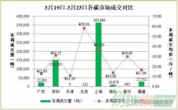 中國(guó)碳交易市場(chǎng)行情價(jià)格走勢(shì)