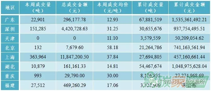 中國(guó)碳交易市場(chǎng)行情價(jià)格走勢(shì)