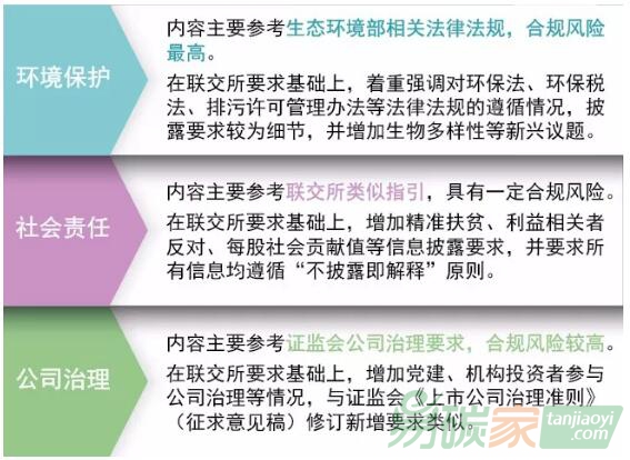 上交所《ESG指引》全文即將出爐，上市企業(yè)應如何迎接挑戰(zhàn)？