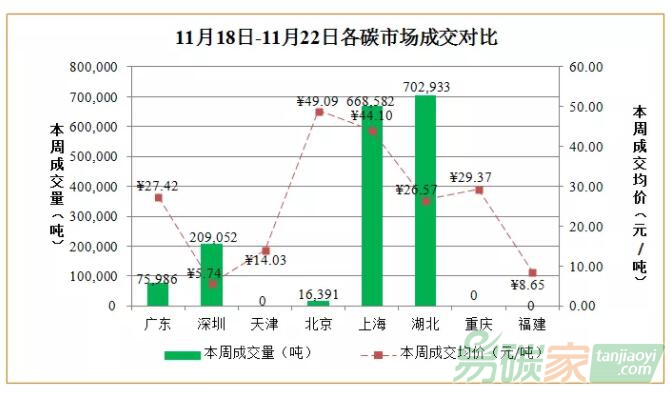 國內外碳市場行情數(shù)據(jù)分析匯總