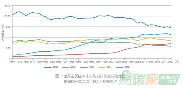 服務碳中和目標：海洋碳匯發(fā)展機制與交易模式
