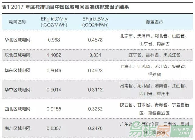 碳交易將如何影響新能源融資？