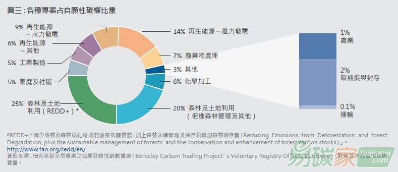 碳抵銷：在邁向凈零中應(yīng)扮演何種角色？